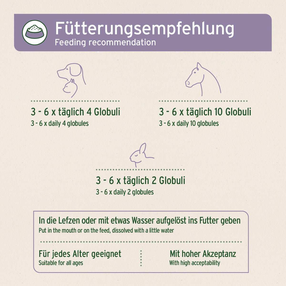 AniForte Bachblüten Rivalität 15 g