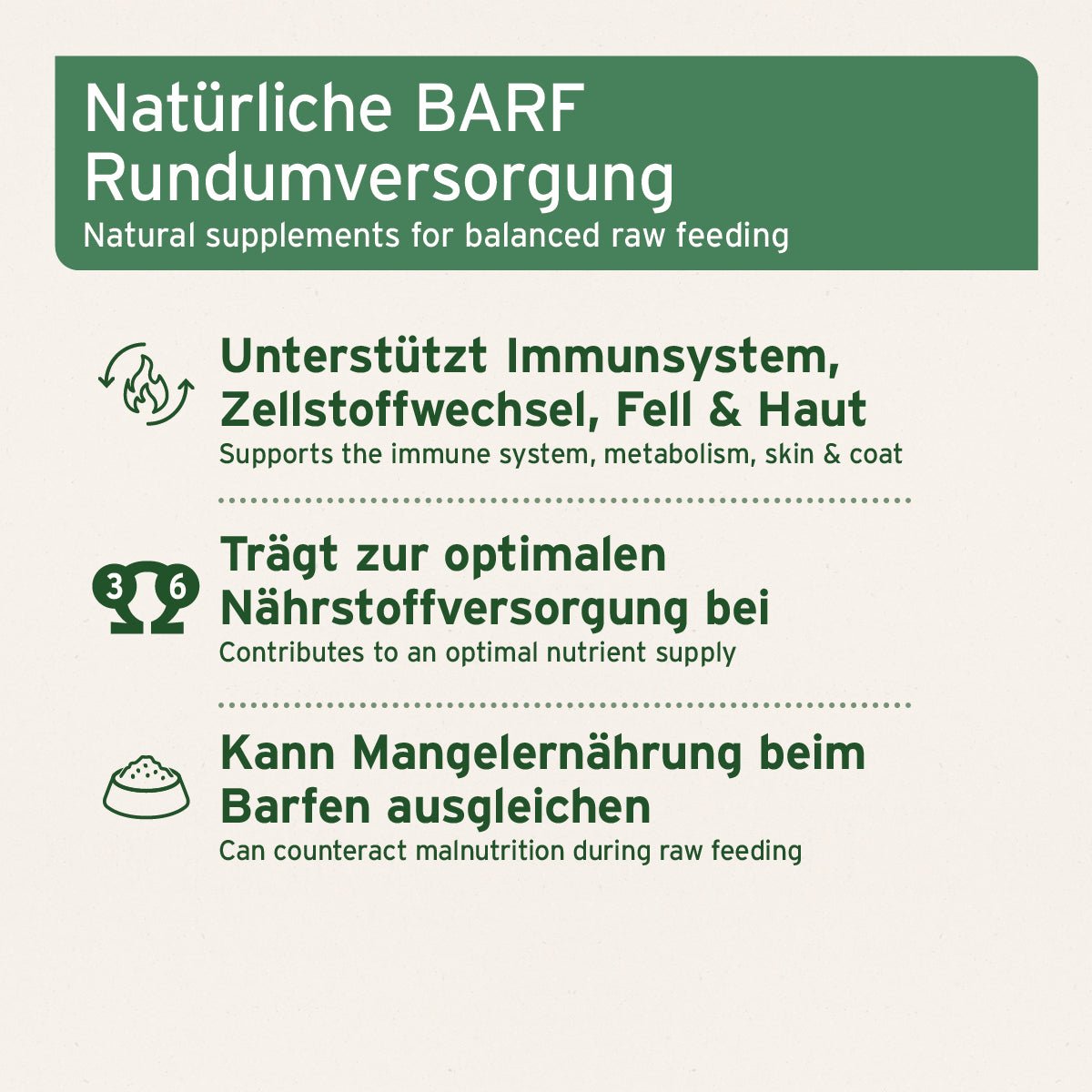 AniForte Barf All In Set