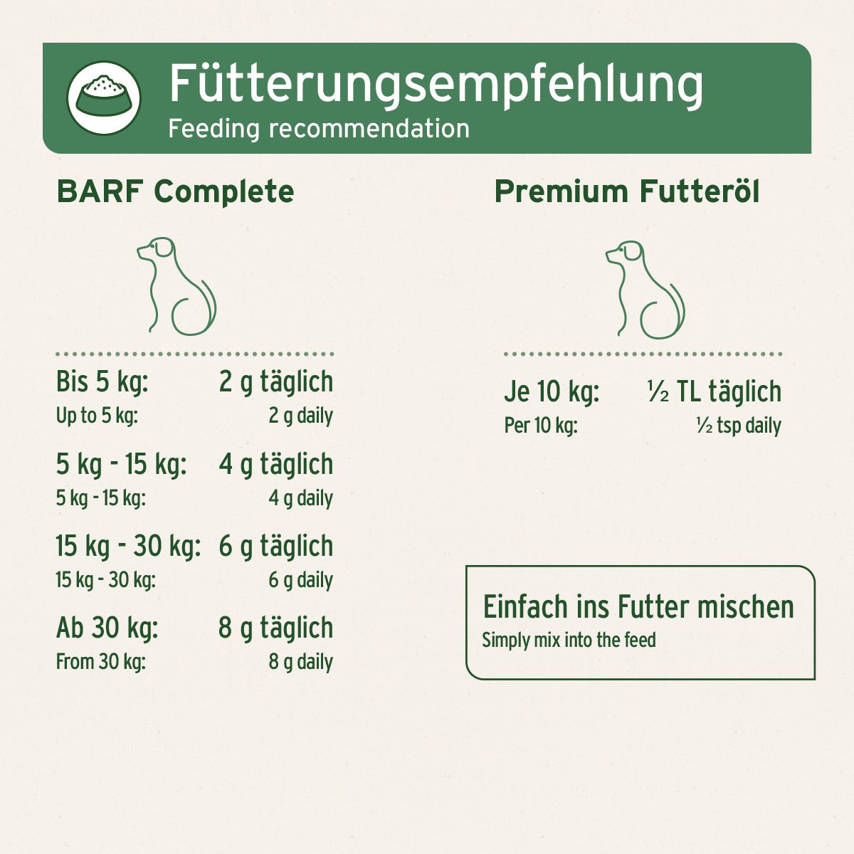 AniForte Barf All In Set