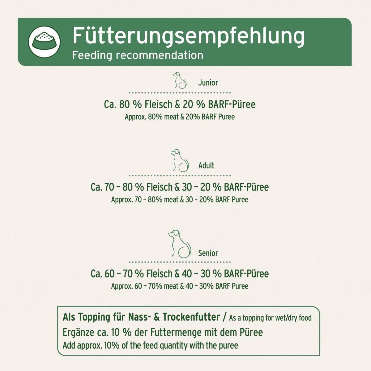 AniForte BIO BARF-Püree Probier 3er Set