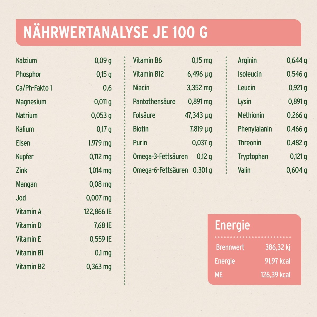 AniForte Nassfutter Rind pur