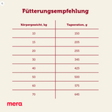 Mera Dog Essential Softdiner Hundefutter