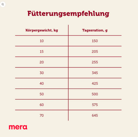 Mera Dog Essential Softdiner Hundefutter