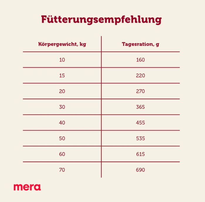 Mera Dog Essential Brocken