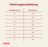 Mera Dog Essential Brocken