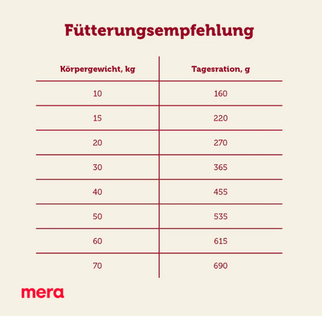 Mera Dog Essential Brocken