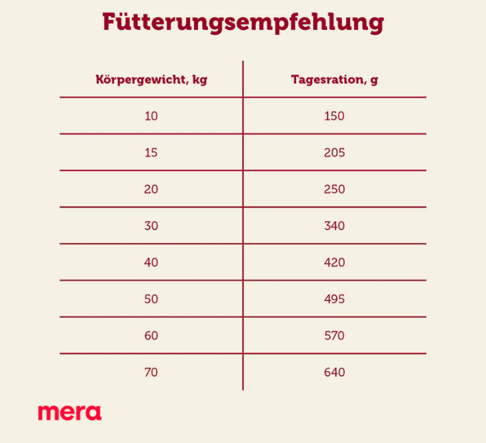Mera Dog Essential Active Hundefutter