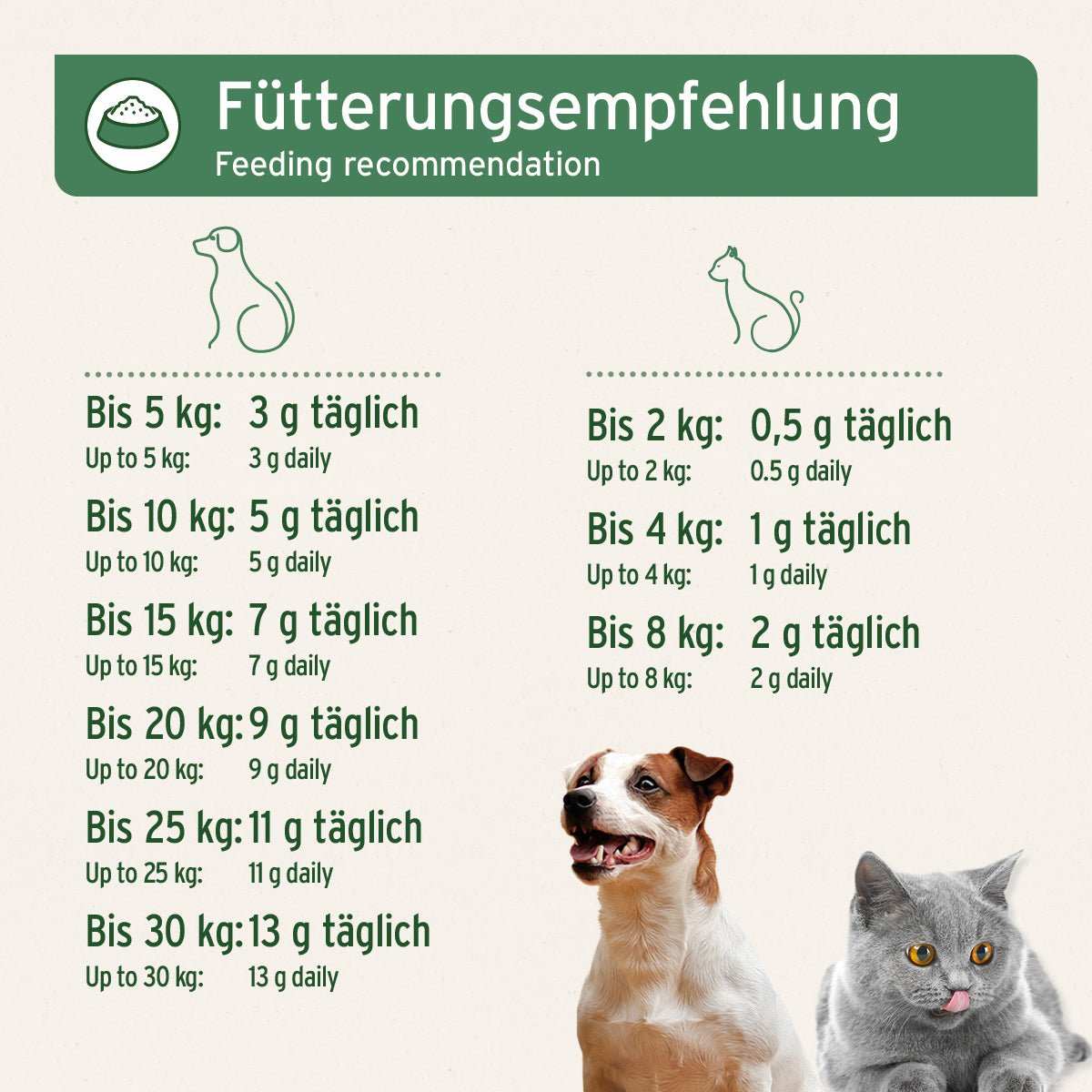 AniForte BARF-Line Gemahlene Knochen Pferd