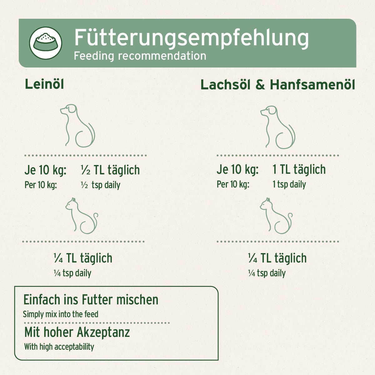 AniForte Barf-Öl Set mit je 500 ml Lachsöl, Leinöl und Hanföl