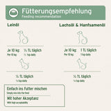 AniForte Barf-Öl Set mit je 500 ml Lachsöl, Leinöl und Hanföl