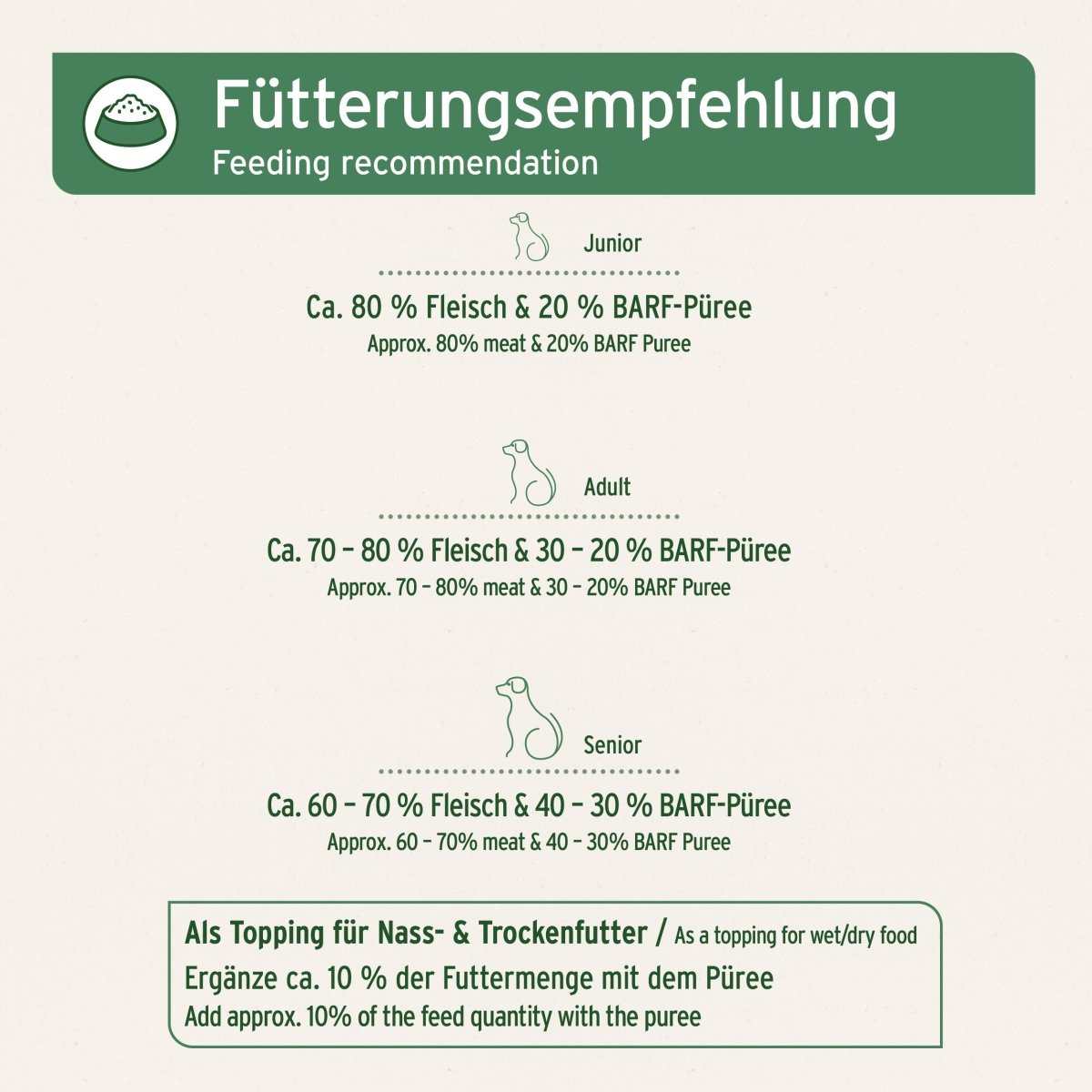 AniForte Bio BARF Püree "Fenchel & Mango" 14 x 150 g