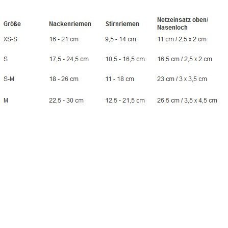 Maulkorb für kurznasige Rassen