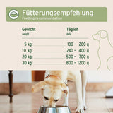 AniForte Nassfutter Pferd Pur