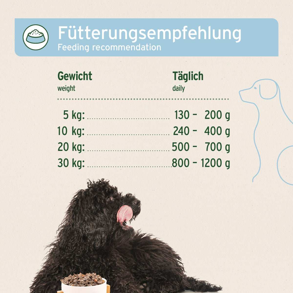 AniForte Nassfutter Ziege pur