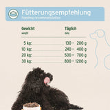 AniForte Nassfutter Ziege pur