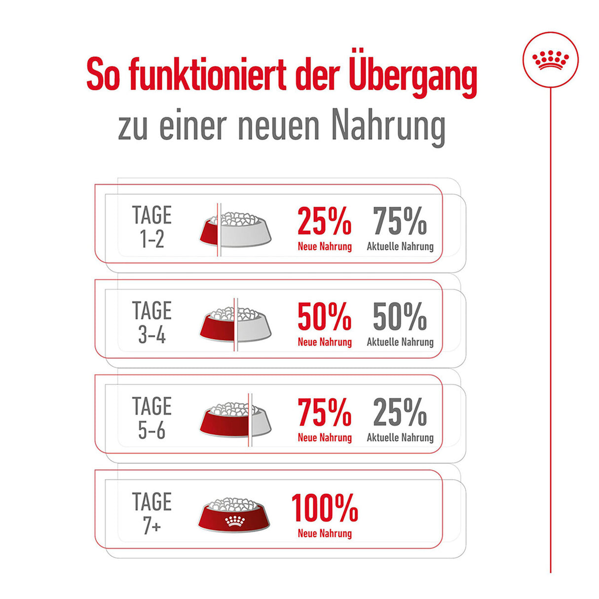Royal Canin Maxi Adult 5+ Hundefutter