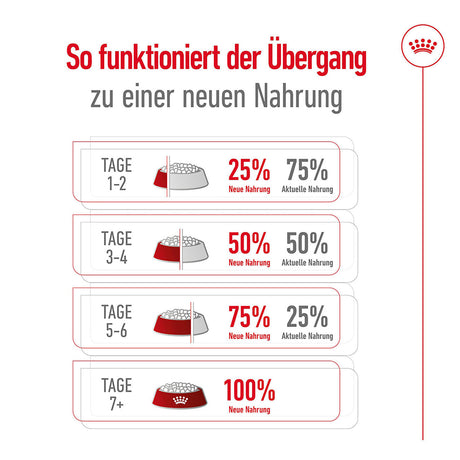 Royal Canin Maxi Adult 5+ Hundefutter