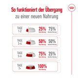 Royal Canin Maxi Adult Trockenfutter für große Hunde