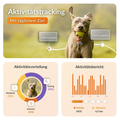 XS GPS Tracker für Hunde mit Lebenslanger Garantie