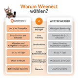 XS GPS Tracker für Katzen mit Lebenslanger Garantie