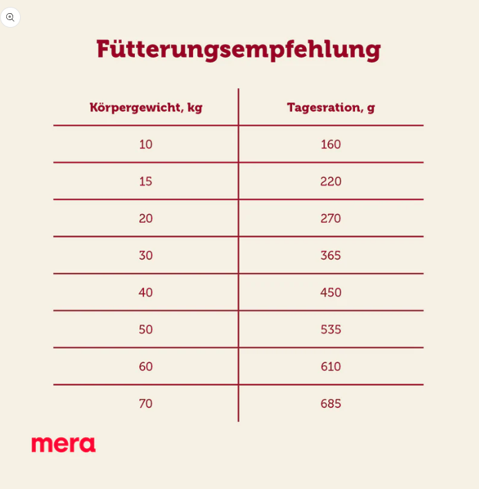 Mera Dog Essential Univit Hundefutter