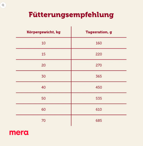 Mera Dog Essential Univit Hundefutter